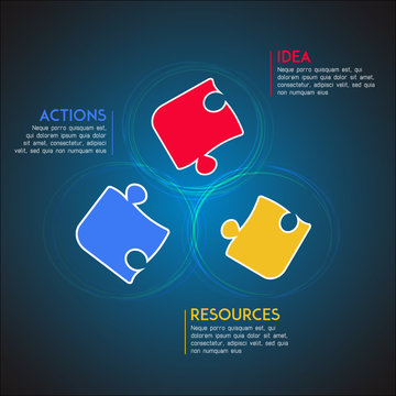 Idea resources actions infographic diagram. Corporate strategy