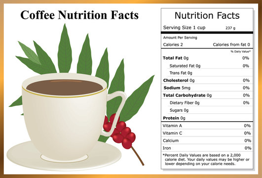 Coffee Nutrition Facts