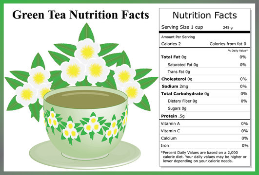 Green Tea Nutrition Facts