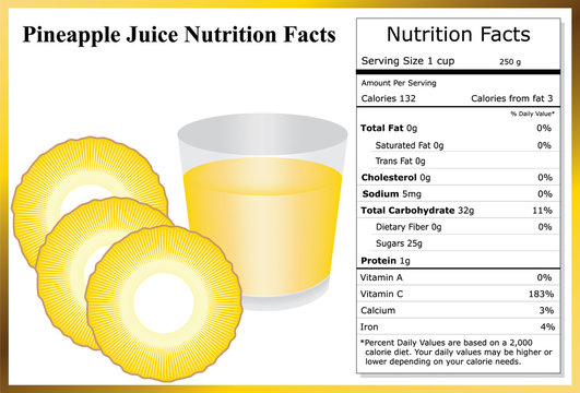 Pineapple Juice Nutrition Facts
