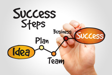 Success Steps timeline business concept