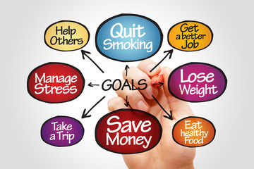 Goals diagram business concept