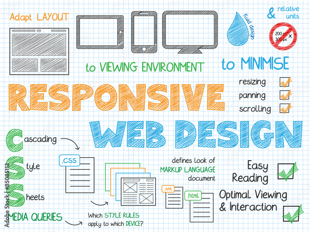 Wall mural responsive web design vector graphic notes