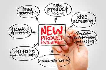 New product development mind map, business concept