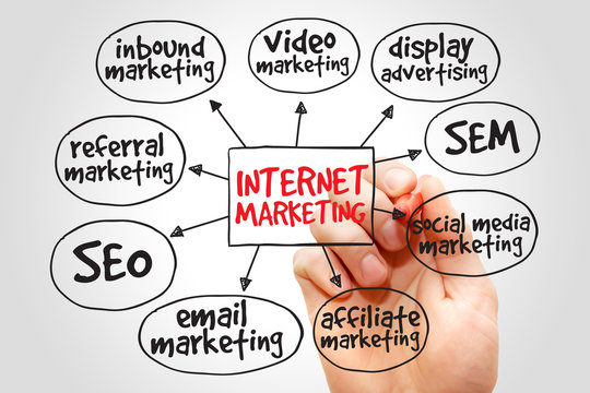 Internet marketing mind map business concept