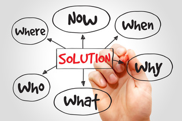 Solution plan mind map business concept