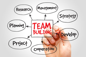 Team Building mind map, business concept