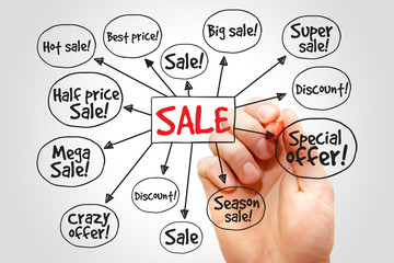 Sale tags mind map, great sale, special offer, sale concept