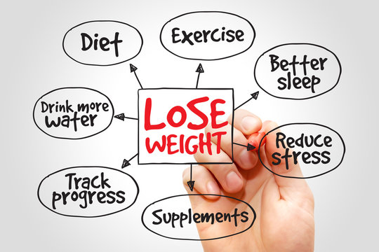 Lose Weight Mind Map Concept