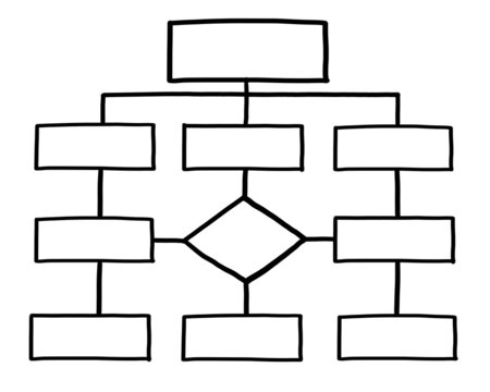 Blank organization chart