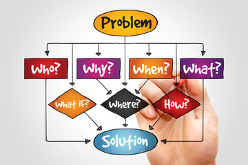 Problem Solution flow chart with basic questions, business concept