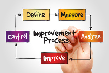 Improvement Process, business concept