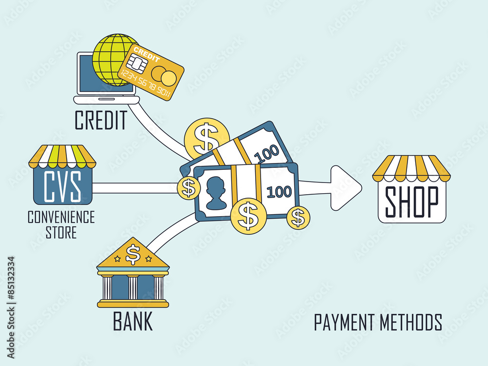 Wall mural different payment methods in flat thin line style