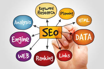 Search Engine Optimization (SEO) mind map, business concept