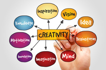 Creativity mind map, business concept