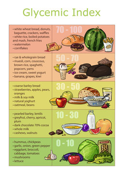 Chart infographics glycemic index foods