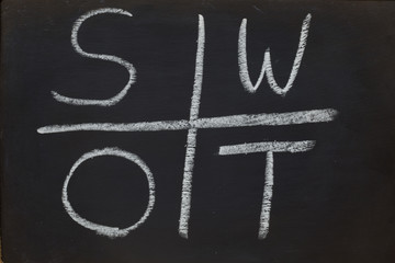 write SWOT business concepts  on black chalk board
