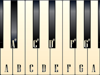 Black and white piano keys with a tint of age showing the note names