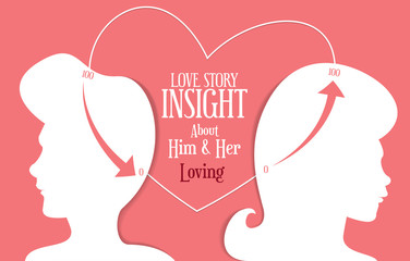 Love story insight about men and women thinking between them

