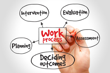 Work process mind map, business concept
