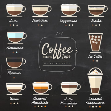 Coffee Type