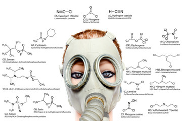 Chemical weapons, chemical structures: sarin, tabun, soman, VX, lewisite, mustard gas, tear gas,...