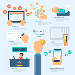 Infographic flat design concept payment channel. Vector Illustrate.
