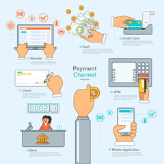 Infographic flat design concept payment channel. Vector Illustrate.
