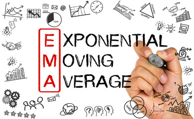 EMA concept：exponential moving average