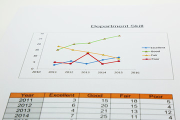 line graph of department skill in your organization