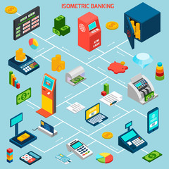 Isometric Banking Flowchart