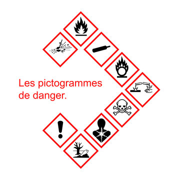 Pictogrammes danger GHS.