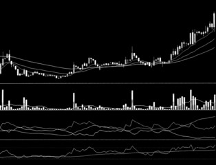Candle stick graph chart of stock market investment trading
