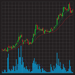 Candle stick graph chart of stock market investment trading