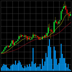 Candle stick graph chart of stock market investment trading