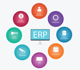 erp - enterprise resource planning