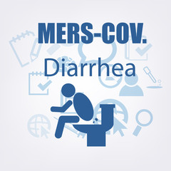 MERS-COV or Middle East Respiratory Syndrome Corona Virus Symptoms