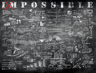 Impossible and business formula in class