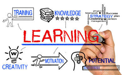 learning concept with education elements
