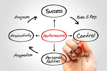 Performance diagram, business concept