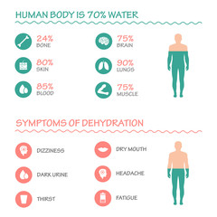 body health vector infographic illustration ,drink, water icon, dehydration symptoms - obrazy, fototapety, plakaty
