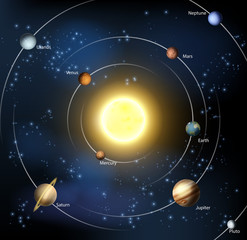 Obraz na płótnie Canvas Solar system