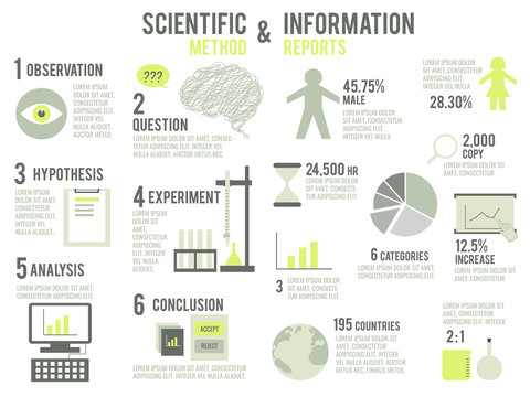 Scientific Method and Information Reports