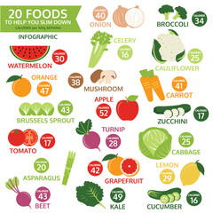 twenty foods to help you slim down, vector