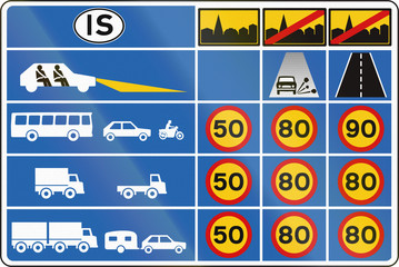 Information at border crossings about Icelandic speed limits in different situations