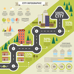 City Structure And Statistic Flat Infographic