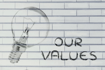 our company's values: communicate about your brilliant ideas and