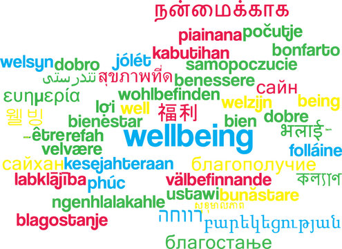 Wellbeing multilanguage wordcloud background concept