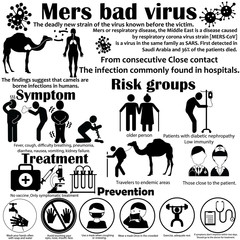 Virus MERS