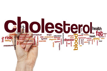 Cholesterol word cloud